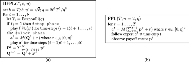 Figure 2 for Distributed Non-Stochastic Experts