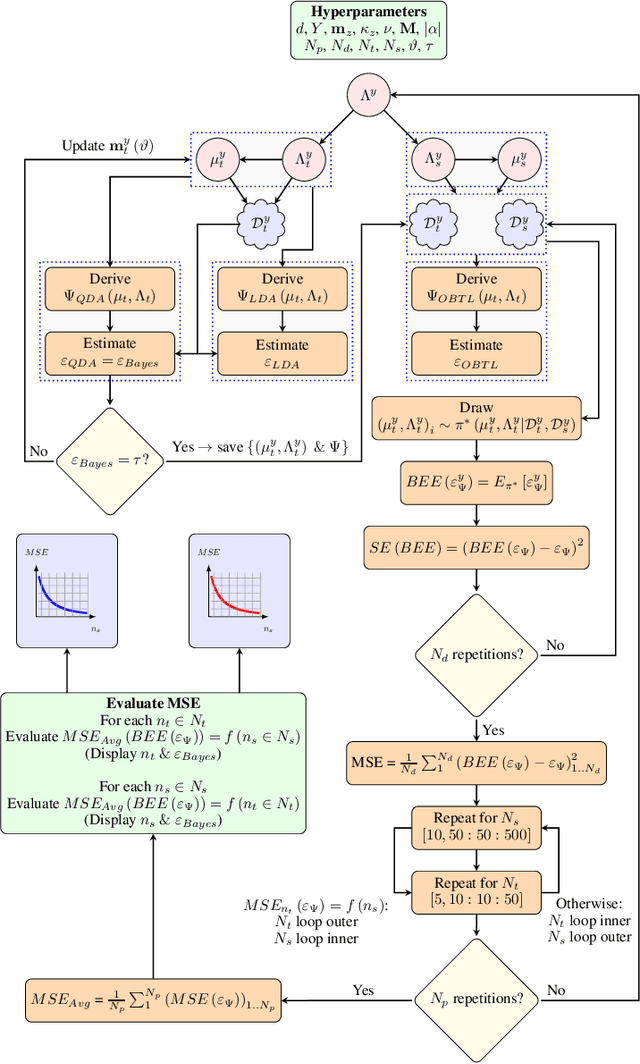 Figure 2 for Robust Importance Sampling for Error Estimation in the Context of Optimal Bayesian Transfer Learning