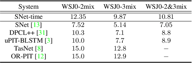 Figure 2 for Speaker and Direction Inferred Dual-channel Speech Separation