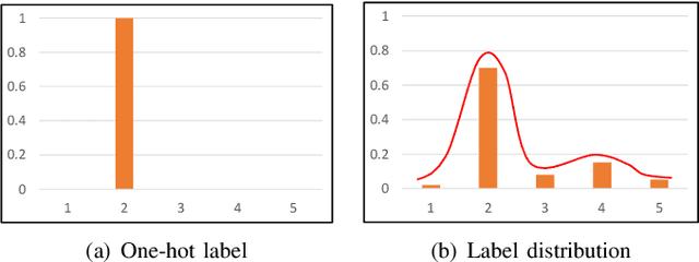 Figure 1 for Label Distribution Learning for Generalizable Multi-source Person Re-identification