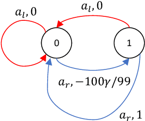 Figure 4 for Sample Complexity of Robust Reinforcement Learning with a Generative Model