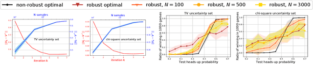 Figure 1 for Sample Complexity of Robust Reinforcement Learning with a Generative Model