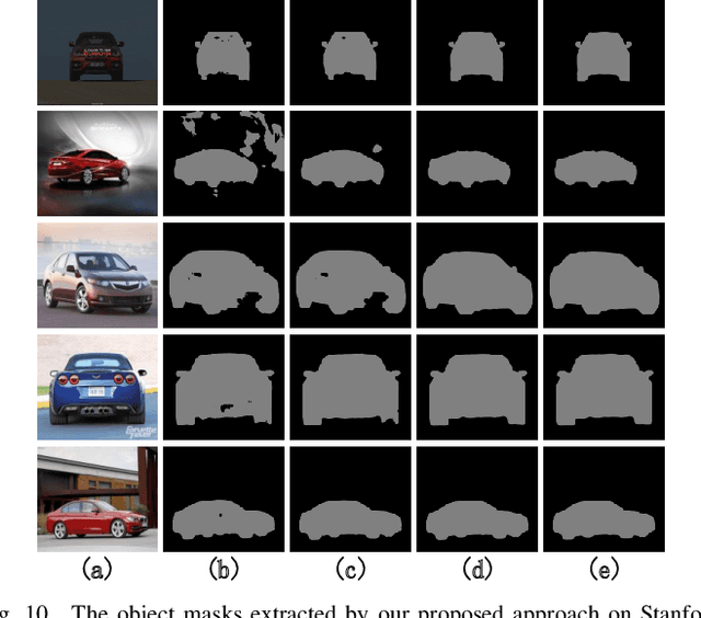 Figure 2 for Automatic Image Labelling at Pixel Level