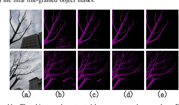 Figure 3 for Automatic Image Labelling at Pixel Level