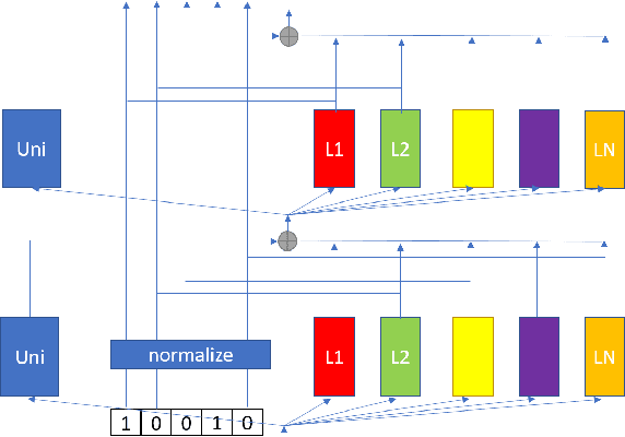 Figure 1 for A Configurable Multilingual Model is All You Need to Recognize All Languages