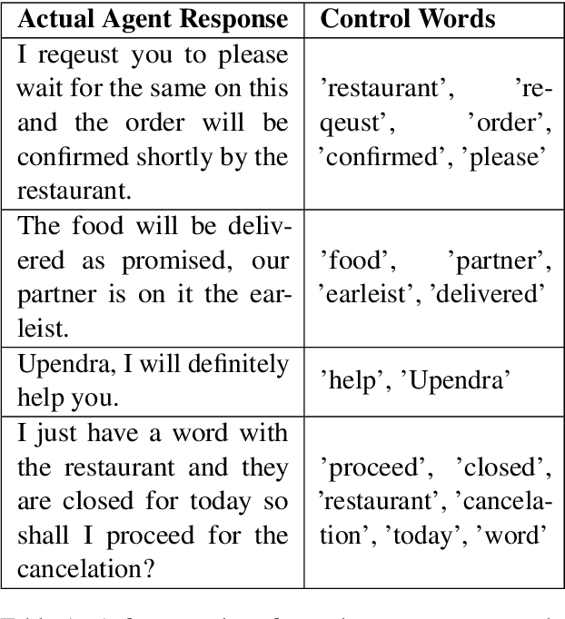 Figure 2 for Unsupervised Contextual Paraphrase Generation using Lexical Control and Reinforcement Learning