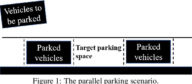 Figure 1 for Search-Based Path Planning Algorithm for Autonomous Parking:Multi-Heuristic Hybrid A*