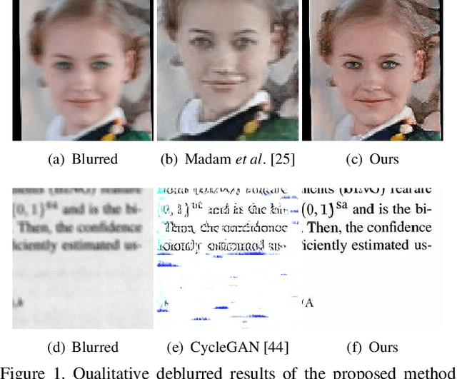 Figure 1 for Unsupervised Domain-Specific Deblurring via Disentangled Representations