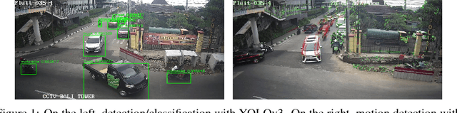 Figure 1 for Improving Traffic Safety Through Video Analysis in Jakarta, Indonesia