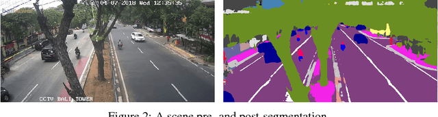 Figure 2 for Improving Traffic Safety Through Video Analysis in Jakarta, Indonesia