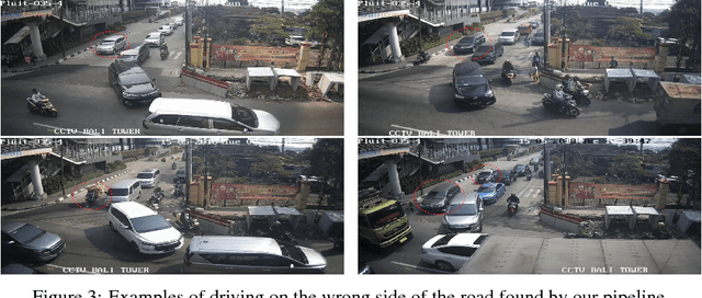 Figure 3 for Improving Traffic Safety Through Video Analysis in Jakarta, Indonesia