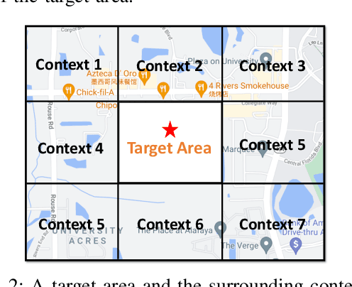 Figure 4 for Deep Human-guided Conditional Variational Generative Modeling for Automated Urban Planning