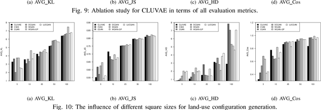 Figure 2 for Deep Human-guided Conditional Variational Generative Modeling for Automated Urban Planning