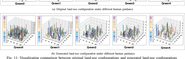 Figure 3 for Deep Human-guided Conditional Variational Generative Modeling for Automated Urban Planning