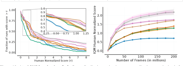 Figure 3 for Deep Reinforcement Learning at the Edge of the Statistical Precipice