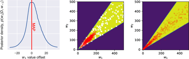 Figure 1 for Bayesian Adversarial Spheres: Bayesian Inference and Adversarial Examples in a Noiseless Setting