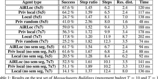 Figure 2 for Aerial View Goal Localization with Reinforcement Learning