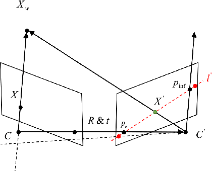 Figure 1 for Segmenting Epipolar Line