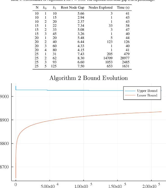 Figure 2 for Sparse Plus Low Rank Matrix Decomposition: A Discrete Optimization Approach