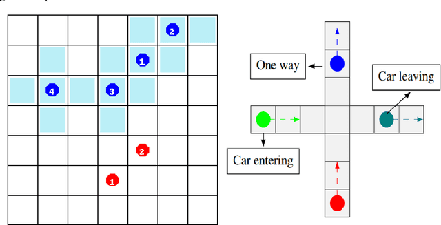 Figure 4 for Learning to Ground Decentralized Multi-Agent Communication with Contrastive Learning