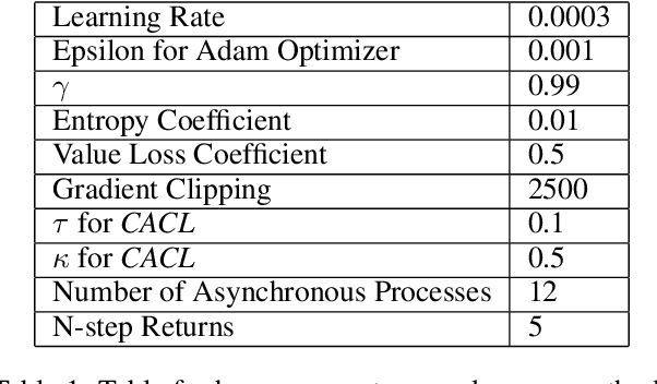 Figure 2 for Learning to Ground Decentralized Multi-Agent Communication with Contrastive Learning