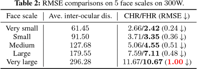 Figure 4 for Towards Highly Accurate and Stable Face Alignment for High-Resolution Videos