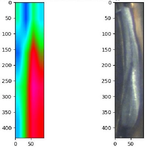 Figure 2 for Deep Learning Model Explainability for Inspection Accuracy Improvement in the Automotive Industry
