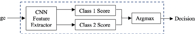 Figure 3 for Deep Learning Model Explainability for Inspection Accuracy Improvement in the Automotive Industry
