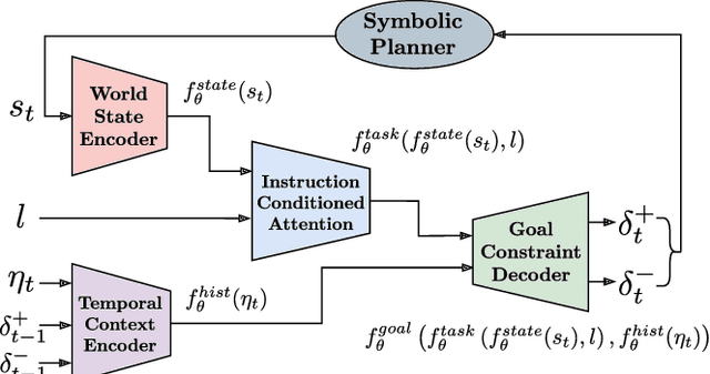 Figure 3 for GoalNet: Inferring Conjunctive Goal Predicates from Human Plan Demonstrations for Robot Instruction Following