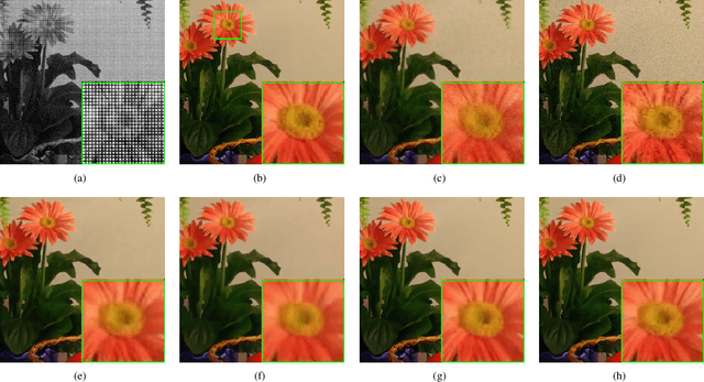 Figure 2 for Joint Demosaicing and Denoising with Perceptual Optimization on a Generative Adversarial Network