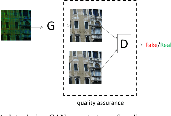 Figure 1 for Joint Demosaicing and Denoising with Perceptual Optimization on a Generative Adversarial Network