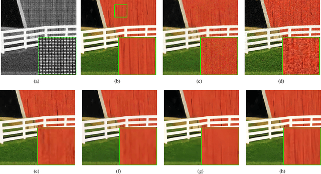 Figure 4 for Joint Demosaicing and Denoising with Perceptual Optimization on a Generative Adversarial Network