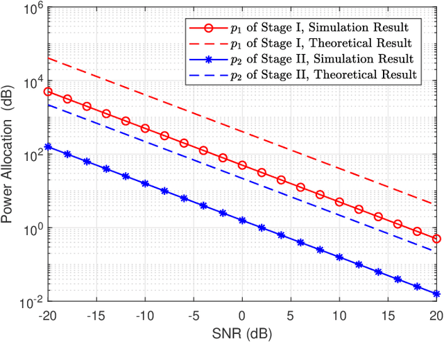 Figure 4 for MMV-Based Sequential AoA and AoD Estimation for Millimeter Wave MIMO Channels