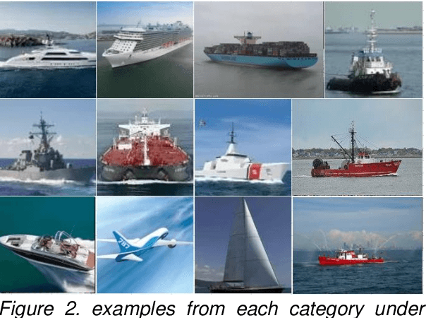 Figure 2 for Real-Time target detection in maritime scenarios based on YOLOv3 model