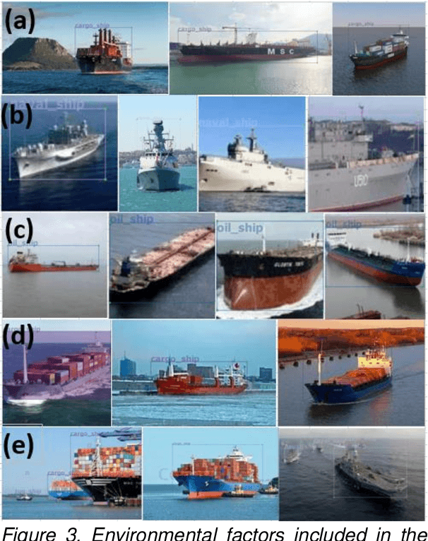 Figure 4 for Real-Time target detection in maritime scenarios based on YOLOv3 model