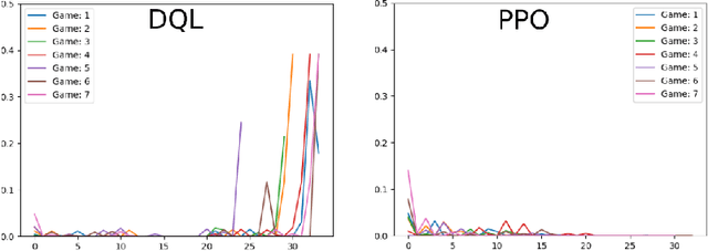 Figure 1 for Incorporating Rivalry in Reinforcement Learning for a Competitive Game