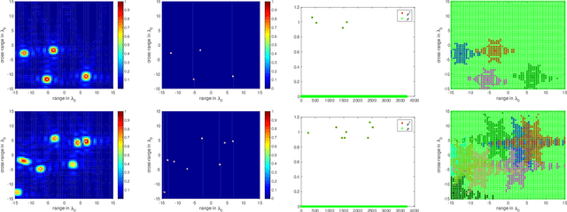 Figure 2 for Imaging with highly incomplete and corrupted data