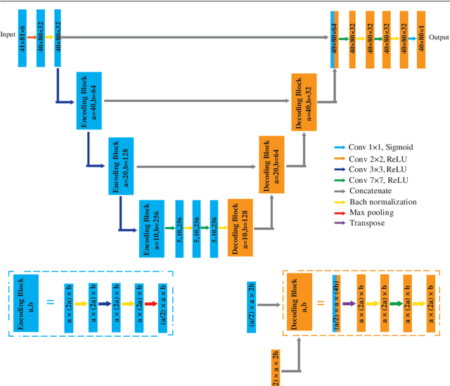 Figure 3 for A deep Convolutional Neural Network for topology optimization with strong generalization ability