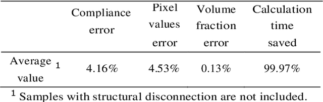 Figure 2 for A deep Convolutional Neural Network for topology optimization with strong generalization ability