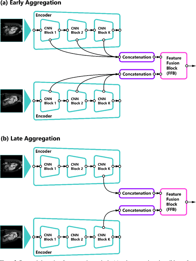Figure 3 for About Explicit Variance Minimization: Training Neural Networks for Medical Imaging With Limited Data Annotations