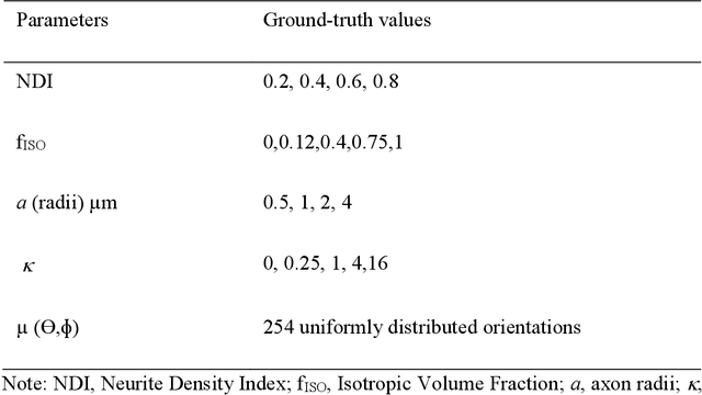 Figure 1 for DLpN: Single-Shell NODDI Using Deep Learner Estimated Isotropic Volume Fraction