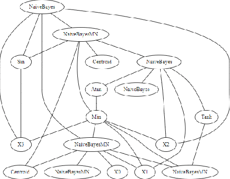 Figure 1 for Selection Heuristics on Semantic Genetic Programming for Classification Problems