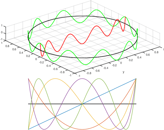 Figure 1 for Continuous-time State & Dynamics Estimation using a Pseudo-Spectral Parameterization