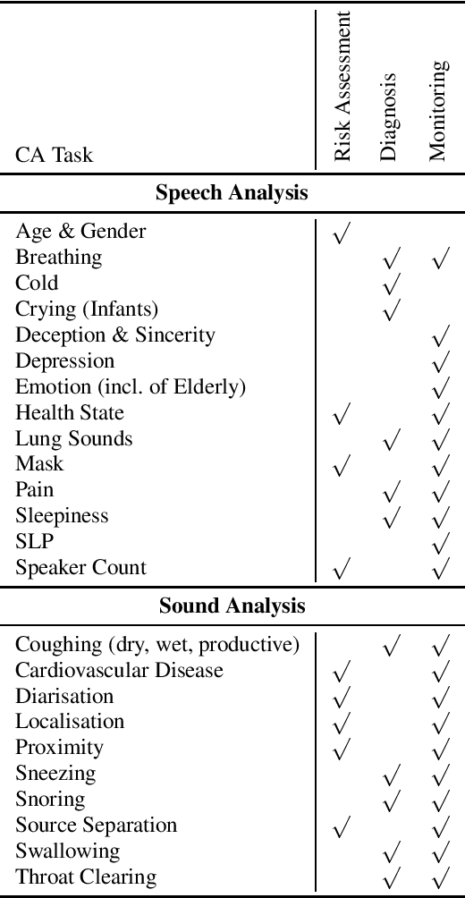 Figure 1 for COVID-19 and Computer Audition: An Overview on What Speech & Sound Analysis Could Contribute in the SARS-CoV-2 Corona Crisis