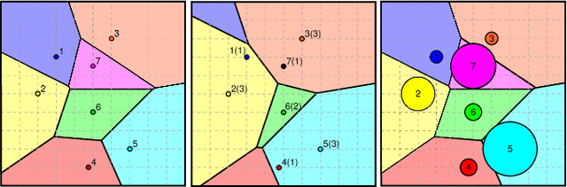 Figure 1 for Voronoi-Based Coverage Control of Heterogeneous Disk-Shaped Robots