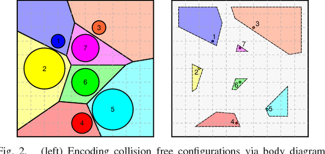 Figure 2 for Voronoi-Based Coverage Control of Heterogeneous Disk-Shaped Robots