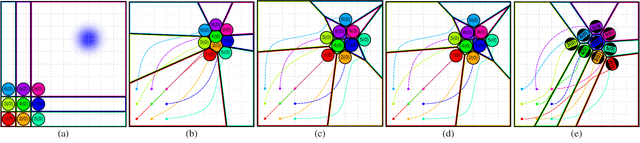 Figure 3 for Voronoi-Based Coverage Control of Heterogeneous Disk-Shaped Robots