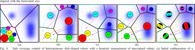Figure 4 for Voronoi-Based Coverage Control of Heterogeneous Disk-Shaped Robots