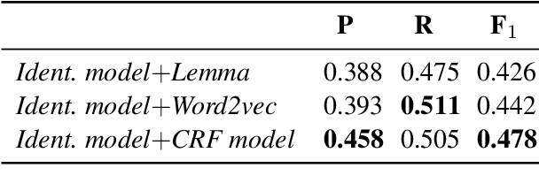 Figure 4 for Aligning Script Events with Narrative Texts