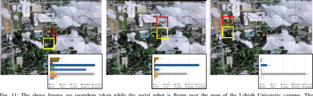 Figure 3 for Robustness Analysis of Classification Using Recurrent Neural Networks with Perturbed Sequential Input